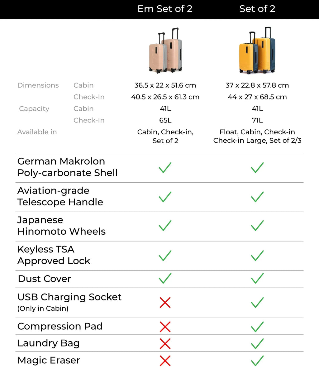 Em Set of 2 Luggage