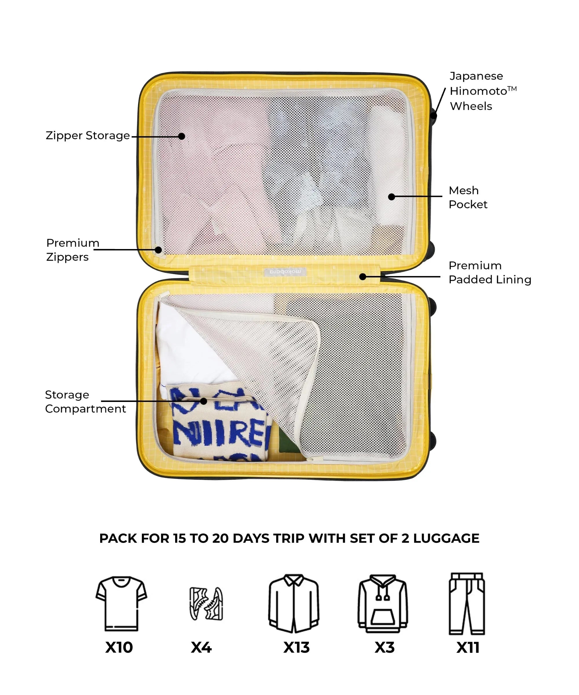 Em Set of 2 Luggage