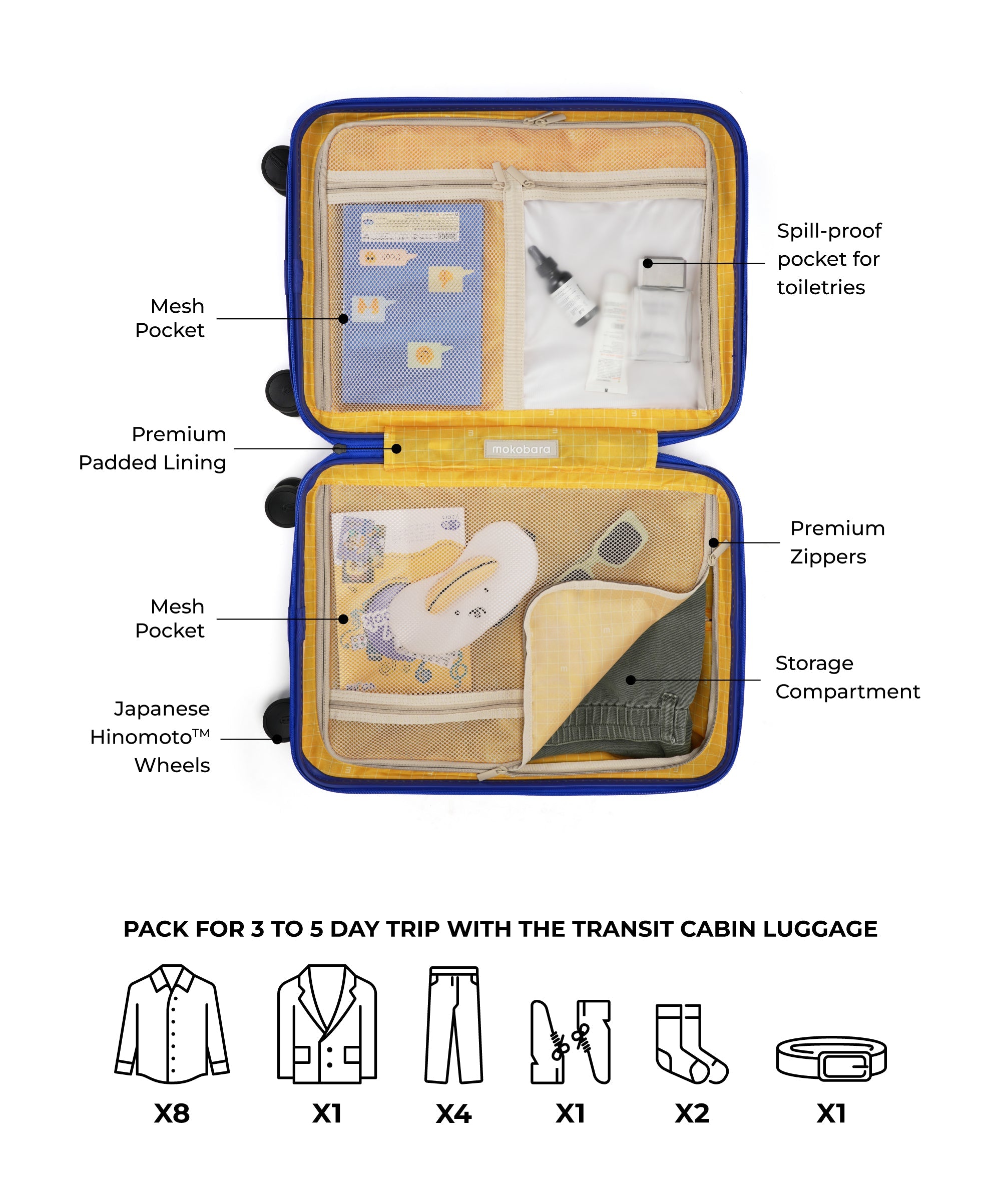 Transit Luggage - Cabin