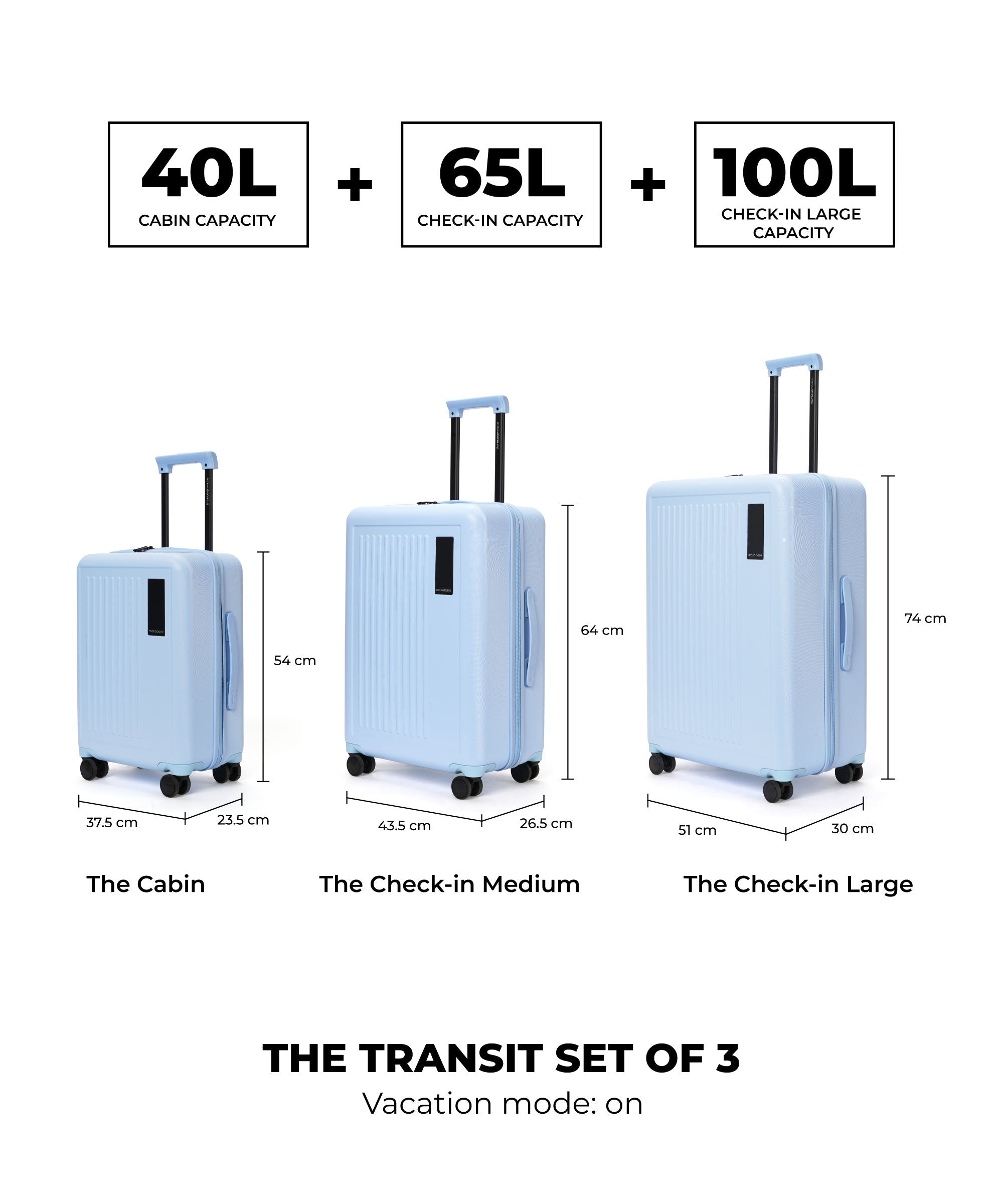 Transit Luggage - Set of 3